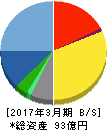 クイック 貸借対照表 2017年3月期 クイック 貸借対照表 2017年3月期