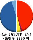 ヒロセ通商 貸借対照表 2015年3月期 ヒロセ通商 貸借対照表 2015年3月期