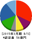 東洋刄物 貸借対照表 2015年3月期 東洋刄物 貸借対照表 2015年3月期
