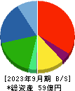 日本精密 貸借対照表 2023年9月期