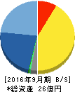 フィックスターズ 貸借対照表 2016年9月期 フィックスターズ 貸借対照表 2016年9月期