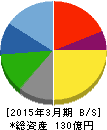 三浦印刷 貸借対照表 2015年3月期 三浦印刷 貸借対照表 2015年3月期