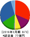 大泉製作所 貸借対照表 2016年3月期 大泉製作所 貸借対照表 2016年3月期