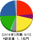 日野自動車 貸借対照表 2016年3月期 日野自動車 貸借対照表 2016年3月期