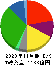 キユーソー流通システム 貸借対照表 2023年11月期