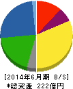 フルヤ金属 貸借対照表 2014年6月期 フルヤ金属 貸借対照表 2014年6月期