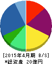 インスペック 貸借対照表 2015年4月期 インスペック 貸借対照表 2015年4月期