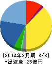 アズジェント 貸借対照表 2014年3月期 アズジェント 貸借対照表 2014年3月期