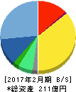 ディップ 貸借対照表 2017年2月期 ディップ 貸借対照表 2017年2月期