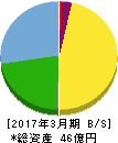 御園座 貸借対照表 2017年3月期 御園座 貸借対照表 2017年3月期