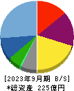 青山財産ネットワークス 貸借対照表 2023年9月期