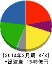 昭和産業 貸借対照表 2014年3月期 昭和産業 貸借対照表 2014年3月期