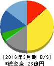 エムアップ 貸借対照表 2016年3月期 エムアップ 貸借対照表 2016年3月期