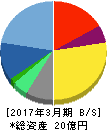 エクストリーム 貸借対照表 2017年3月期 エクストリーム 貸借対照表 2017年3月期