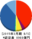 アプラスフィナンシャル 貸借対照表 2015年3月期 アプラスフィナンシャル 貸借対照表 2015年3月期