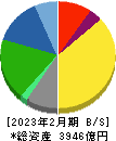 キユーピー 貸借対照表 2023年2月期