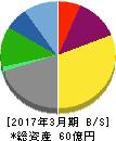 櫻島埠頭 貸借対照表 2017年3月期 櫻島埠頭 貸借対照表 2017年3月期