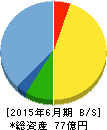 ペプチドリーム 貸借対照表 2015年6月期 ペプチドリーム 貸借対照表 2015年6月期