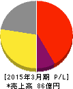 ベリテ 損益計算書 2015年3月期 ベリテ 損益計算書 2015年3月期