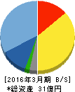 ラクス 貸借対照表 2016年3月期 ラクス 貸借対照表 2016年3月期