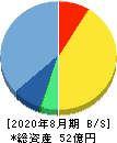 プラップジャパン 貸借対照表 2020年8月期