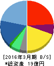 AWSホールディングス 貸借対照表 2016年3月期 AWSホールディングス 貸借対照表 2016年3月期