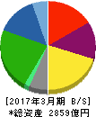 センコー 貸借対照表 2017年3月期 センコー 貸借対照表 2017年3月期