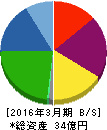 光陽社 貸借対照表 2016年3月期 光陽社 貸借対照表 2016年3月期