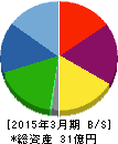 光陽社 貸借対照表 2015年3月期 光陽社 貸借対照表 2015年3月期