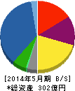 ヴィレッジヴァンガードコーポレーション 貸借対照表 2014年5月期 ヴィレッジヴァンガードコーポレーション 貸借対照表 2014年5月期