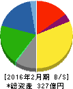 あさひ 貸借対照表 2016年2月期 あさひ 貸借対照表 2016年2月期