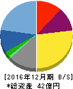 C&Gシステムズ 貸借対照表 2016年12月期 C&Gシステムズ 貸借対照表 2016年12月期