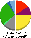 アトム 貸借対照表 2017年3月期 アトム 貸借対照表 2017年3月期