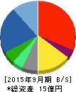 アルファクス・フード・システム 貸借対照表 2015年9月期 アルファクス・フード・システム 貸借対照表 2015年9月期