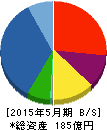 ウッドフレンズ 貸借対照表 2015年5月期 ウッドフレンズ 貸借対照表 2015年5月期