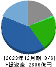 淀川製鋼所 貸借対照表 2023年12月期