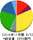 キユーピー 貸借対照表 2016年11月期 キユーピー 貸借対照表 2016年11月期