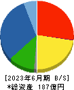 日本アクア 貸借対照表 2023年6月期