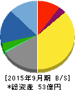 CEホールディングス 貸借対照表 2015年9月期 CEホールディングス 貸借対照表 2015年9月期