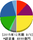 SUMCO 貸借対照表 2015年12月期 SUMCO 貸借対照表 2015年12月期
