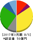 ハチバン 貸借対照表 2017年3月期 ハチバン 貸借対照表 2017年3月期
