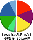 ＳＢＳホールディングス 貸借対照表 2023年3月期