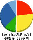 白銅 貸借対照表 2015年3月期 白銅 貸借対照表 2015年3月期