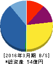 イントランス 貸借対照表 2016年3月期 イントランス 貸借対照表 2016年3月期