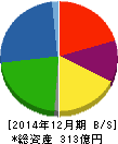 日本精蝋 貸借対照表 2014年12月期 日本精蝋 貸借対照表 2014年12月期