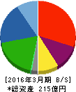 シライ電子工業 貸借対照表 2016年3月期 シライ電子工業 貸借対照表 2016年3月期