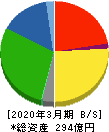 井村屋グループ 貸借対照表 2020年3月期