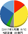 ミヤコ 貸借対照表 2017年3月期 ミヤコ 貸借対照表 2017年3月期