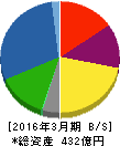 日本食品化工 貸借対照表 2016年3月期 日本食品化工 貸借対照表 2016年3月期