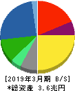 小松製作所 貸借対照表 2019年3月期